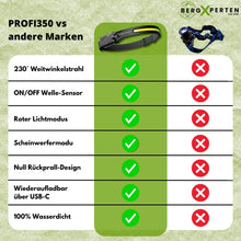 Load image into Gallery viewer, PROFI 350 - 2 IN 1 LED Stirnlampe - Das Original
