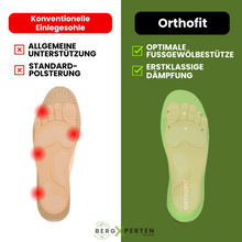 Load image into Gallery viewer, Orthofit - ergonomisch schmerzlindernde Einlagen für alle Schuhe (2 Stück für beide Füße)