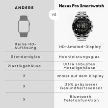 Lade das Bild in den Galerie-Viewer, Nexos Pro Smartwatch - Unzerstörbare Gesundheitsuhr (2026)