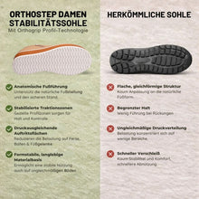 Lade das Bild in den Galerie-Viewer, OrthoStep - Anatomisch entlastender Komfortschuh für Damen | Ergonomisches Design
