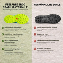 Lade das Bild in den Galerie-Viewer, OrthoTrekking Pro - Anatomisch entlastender &amp; wasserdichter Wanderschuh | Ergonomisches Design
